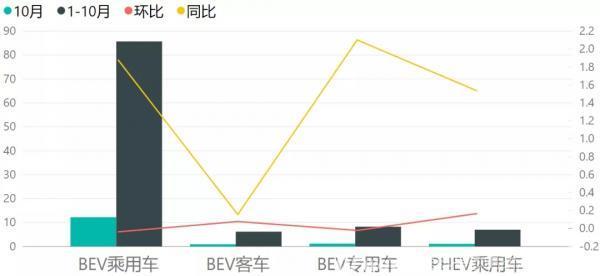 10月动力电池观察：产量和装机量存巨大缺口；明年不可能复制今年涨势