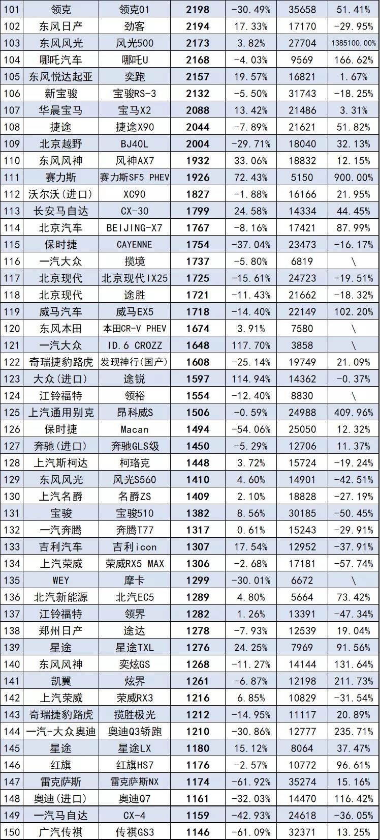 最全汽车销量榜来了，共计886款车型，你的爱车排第几？