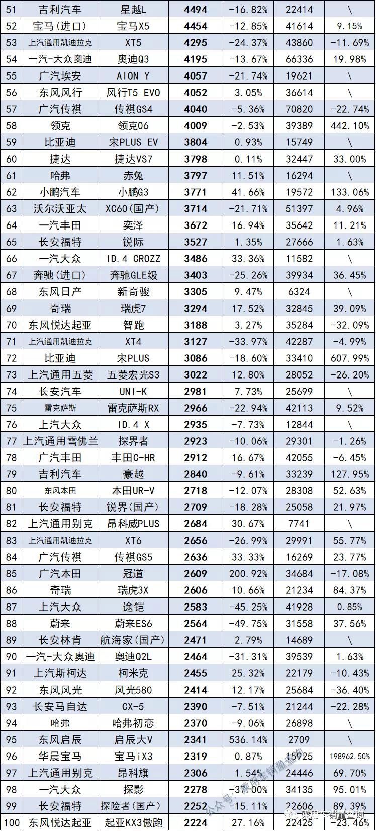 最全汽车销量榜来了，共计886款车型，你的爱车排第几？