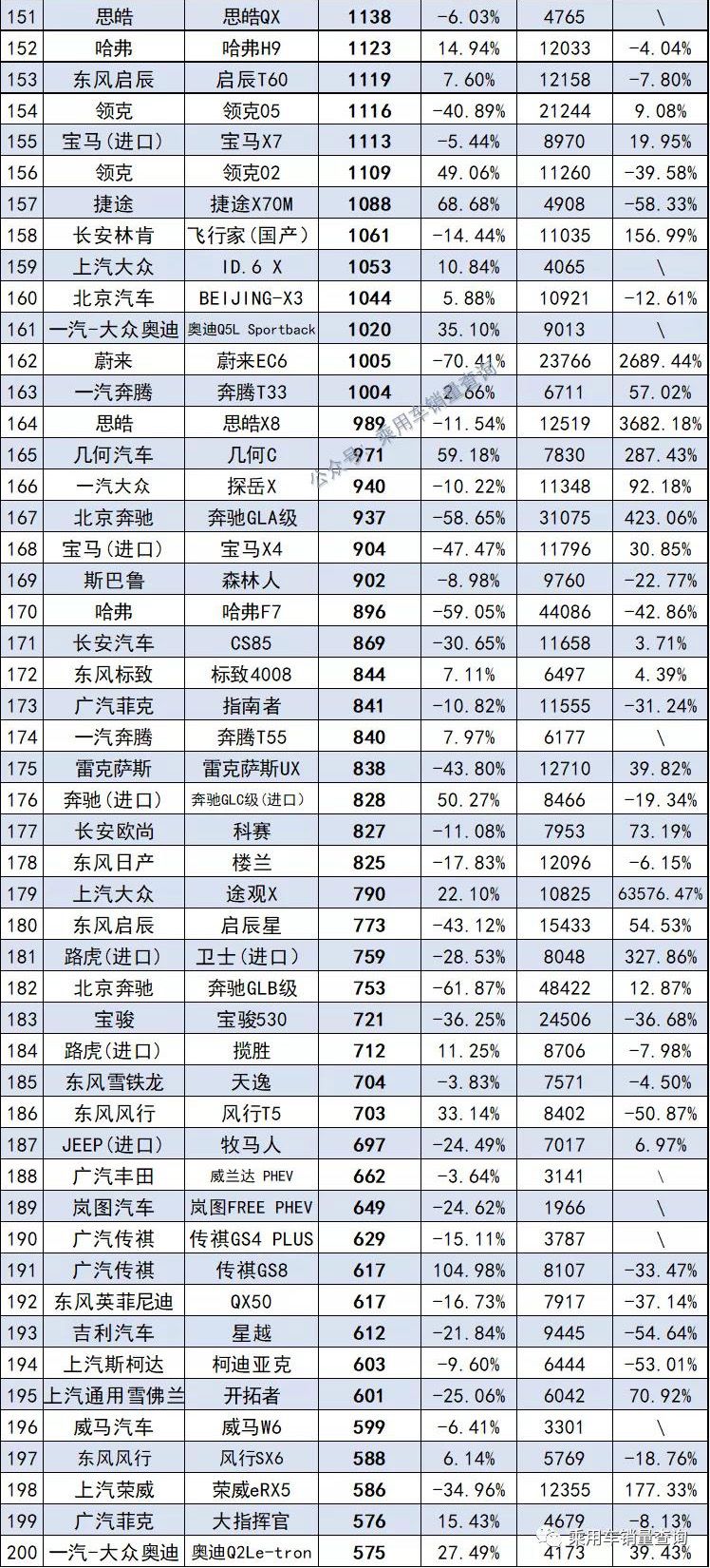 最全汽车销量榜来了，共计886款车型，你的爱车排第几？