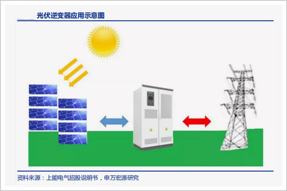 比5G更猛，它是華為的新王炸！