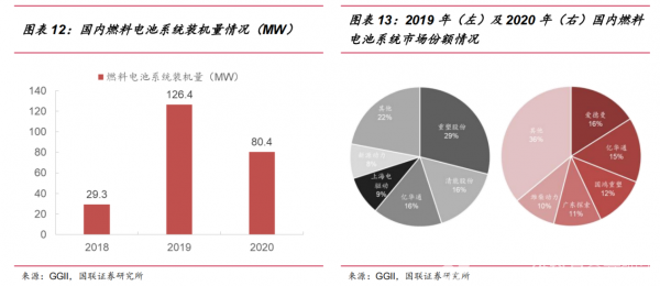 鋰電瘋漲，氫能源汽車崛起的時候到了？