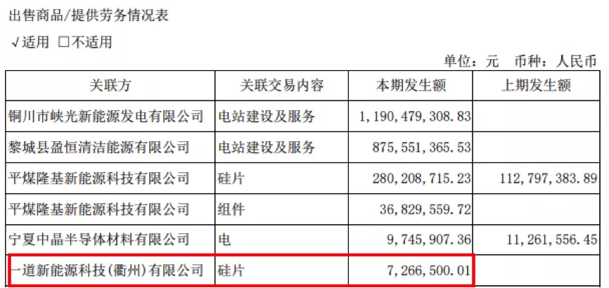 隆基股份簽訂70億硅片銷售大單 一道新能源打什么如意算盤？