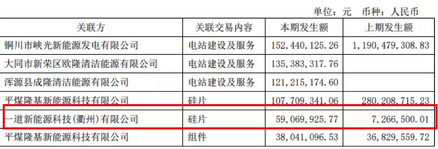 隆基股份簽訂70億硅片銷售大單 一道新能源打什么如意算盤？