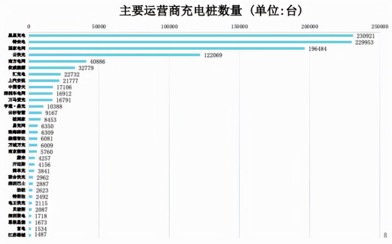 面对充电桩万亿“蛋糕”的诱惑，OPPO心动了？