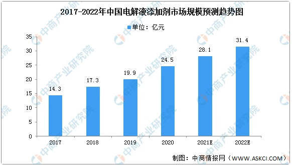 资本丨从三大方面看，瑞联新材新材料赛道布局