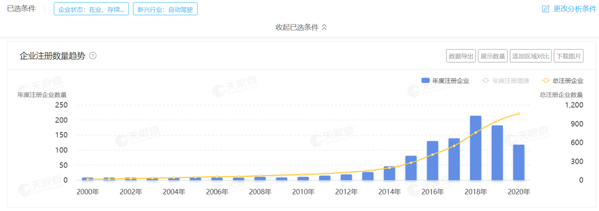 自动驾驶新拐点已至，渐进式路线的“毫末智行们”如何实现升维？