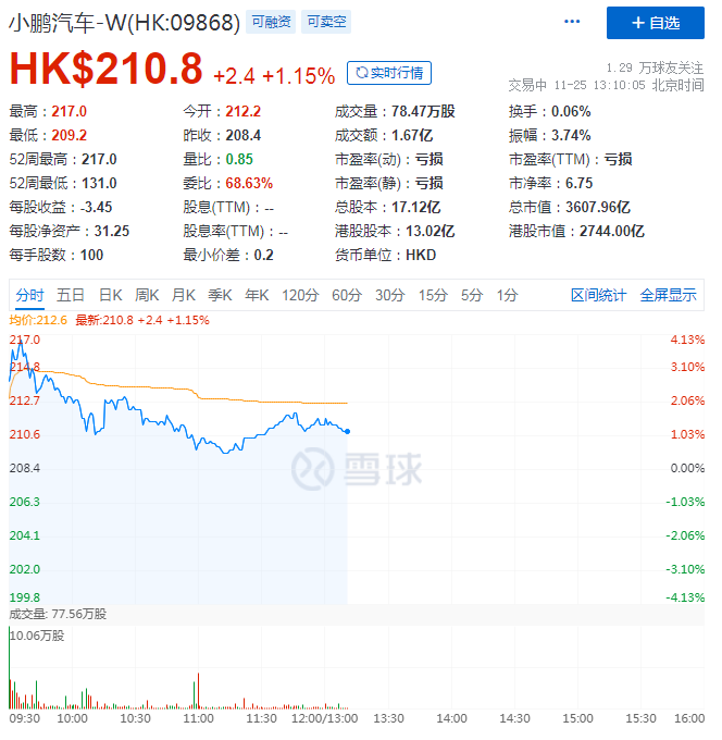 透過小鵬三季度財報看新勢力造車的“交付量之爭”