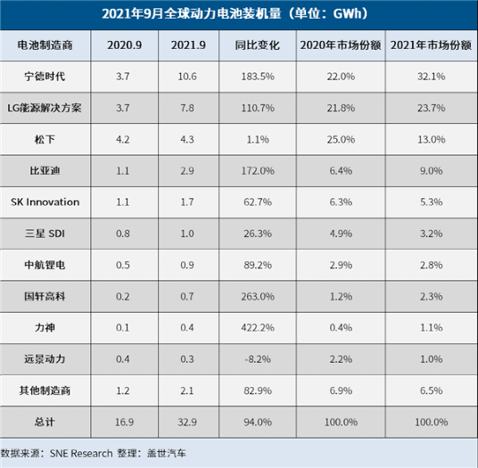 同锂不同命，国轩高科吃不到新能源红利