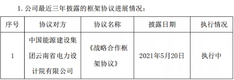 多元化经营更进一步 云南能投“跨界”布局光伏新业务