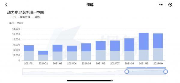 磷酸铁锂：从偏安中国，到全球开战