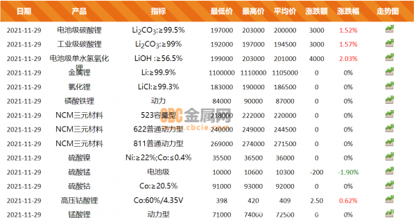 磷酸铁锂：从偏安中国，到全球开战