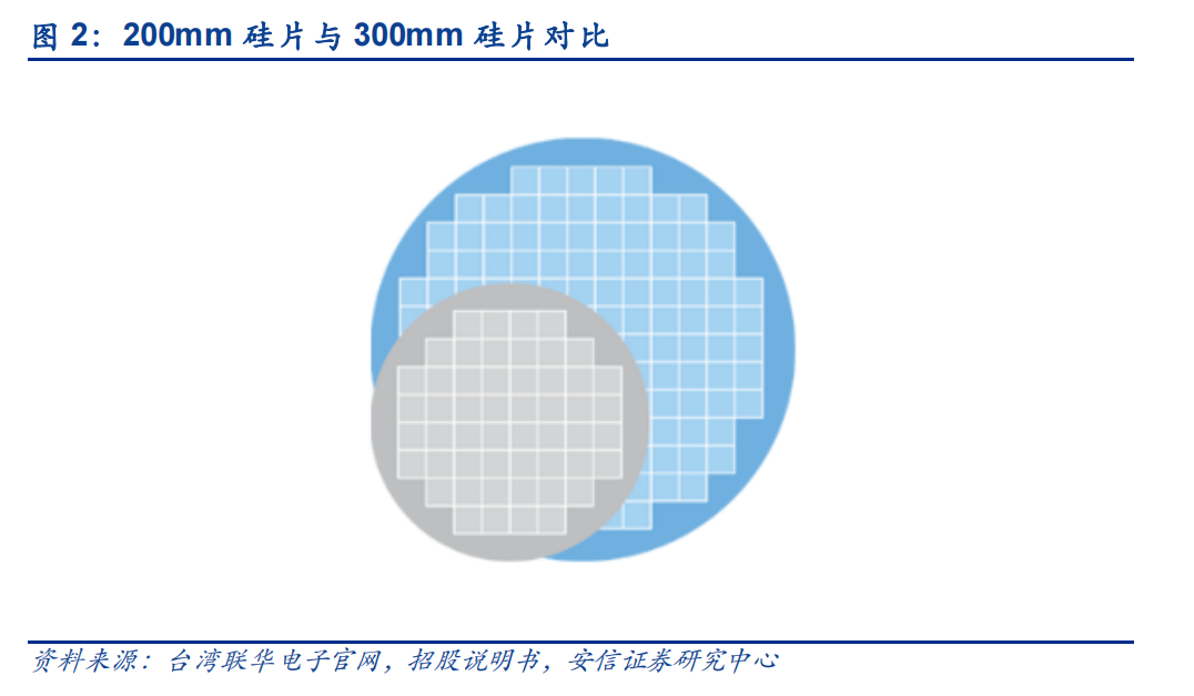 誰是中國半導(dǎo)體硅片的希望？