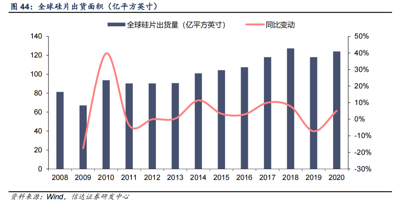 谁是中国半导体硅片的希望？