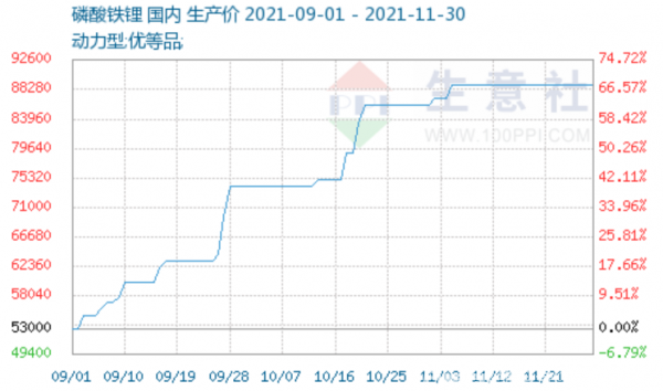 磷酸铁锂：从偏安中国，到全球开战