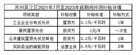 “能耗双控”下的用能主张