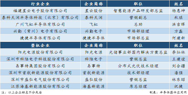 对话|“双碳”背景下，光储充有何喜与忧？