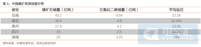 投资320亿在宜昌布局电池原材料，宁德时代在下一盘大棋