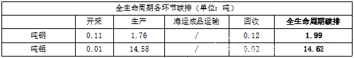 专访东方日升，解密高强度合金钢边框组件产品价值