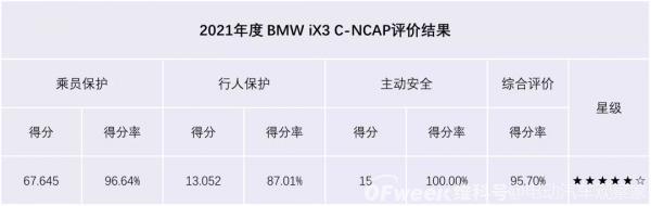 新BMW iX3试驾：外观升级，纯粹驾控延续