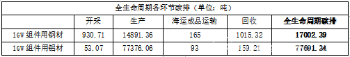 专访东方日升，解密高强度合金钢边框组件产品价值