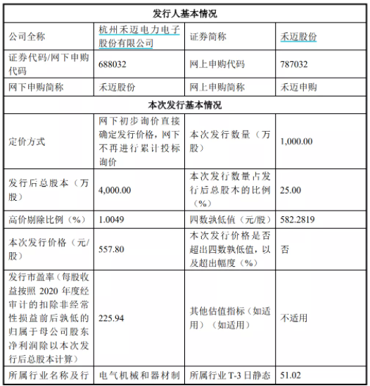 A股迎史上最贵新股 中一签缴款近28万专家称市值合理 光伏景气度高