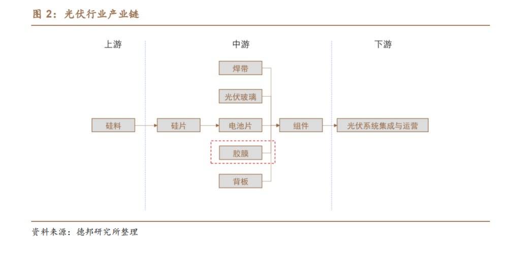 誰來補(bǔ)上中國光伏產(chǎn)業(yè)的最后一塊短板？