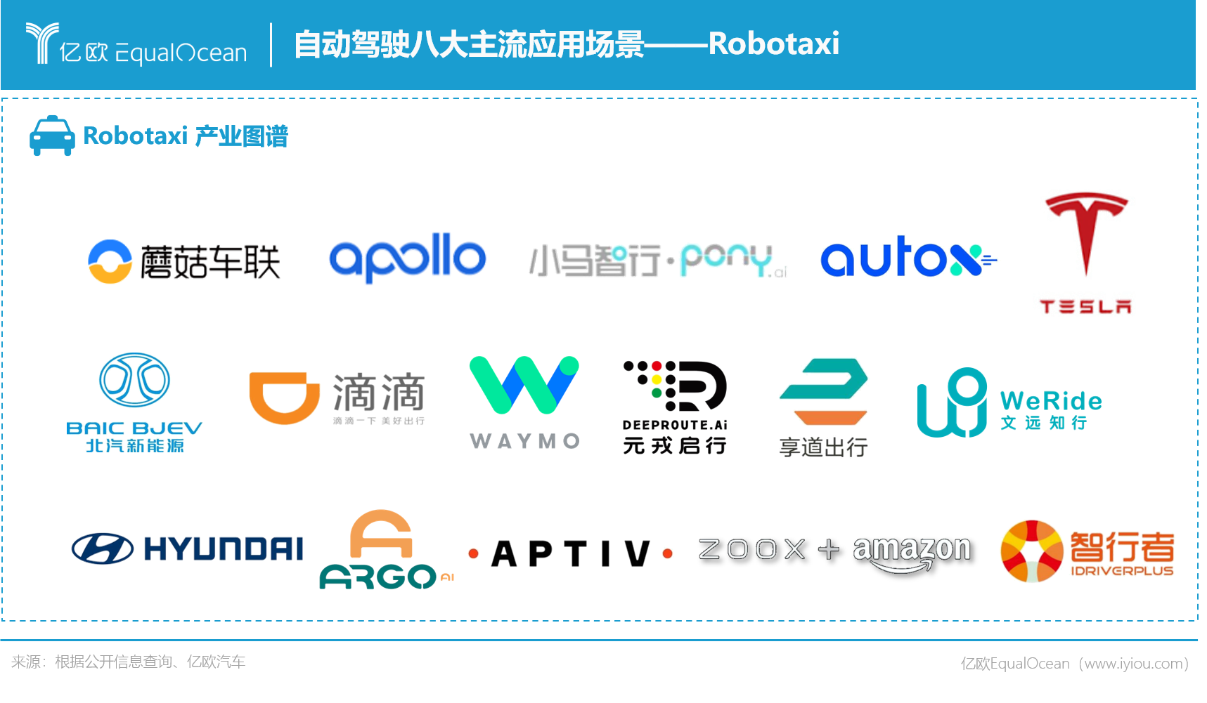 Robotaxi产业图谱.png.png