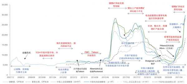 11月动力电池观察：2022年磷酸铁锂乘用车占比将达70%