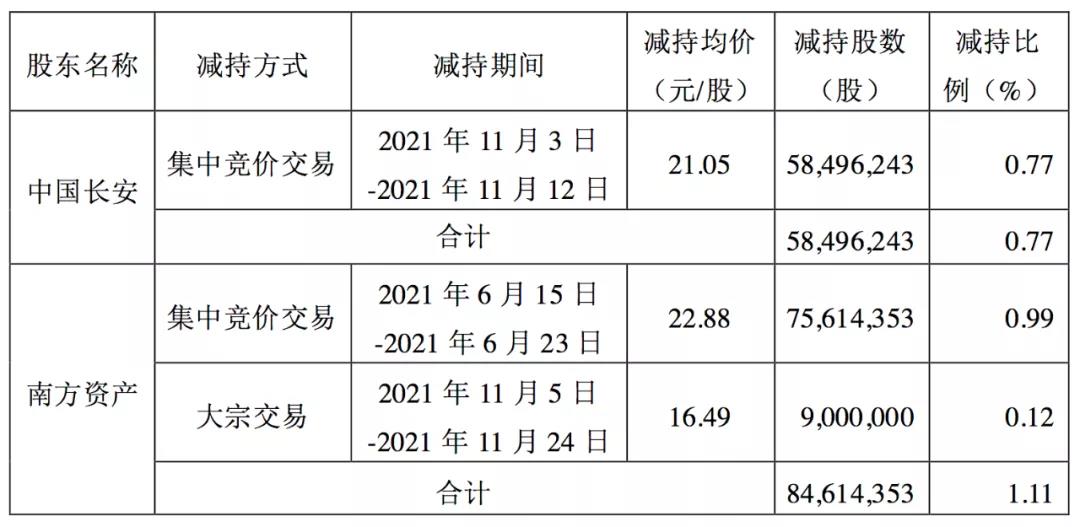 长安汽车困于合资？