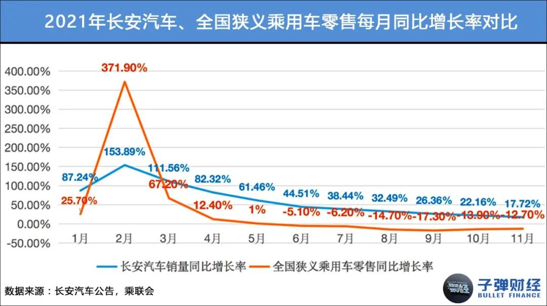 长安汽车困于合资？