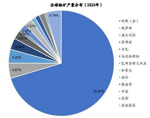 “无钴电池”的中场战事