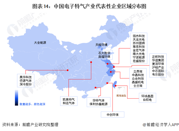 图表14中国电子特气产业代表性企业区域分布图