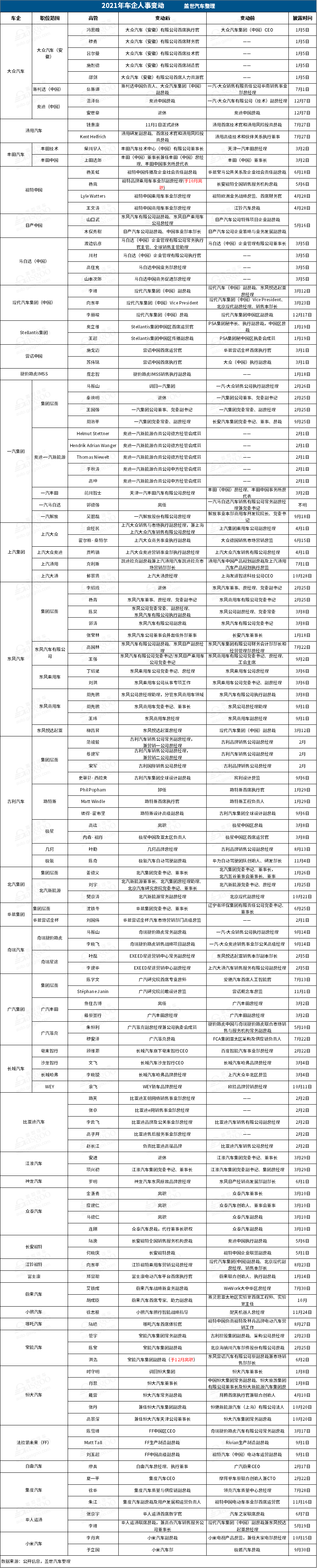 人事变动，蔚来，小米，人事变动