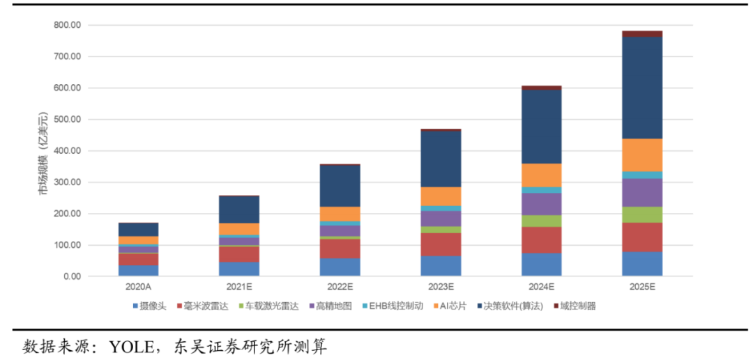 我們從來沒如此靠近過自動駕駛的世界