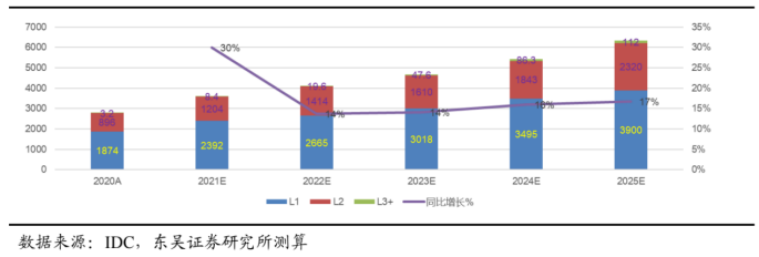 我们从来没如此靠近过自动驾驶的世界