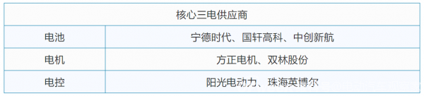 这款微型电动汽车，明年想卖30万辆