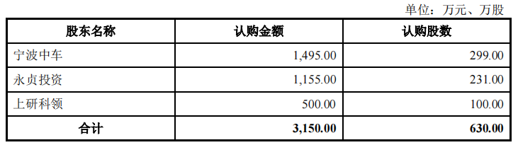 博菲电气向中车销售近六成，毛利率异常，产能充足仍募资扩产