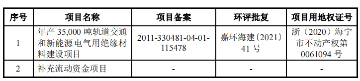 博菲电气向中车销售近六成，毛利率异常，产能充足仍募资扩产