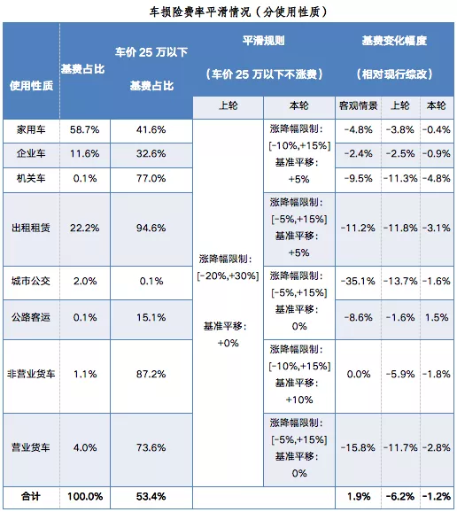 特斯拉保費(fèi)暴漲背后：車企和險(xiǎn)企正在瘋狂搶生意