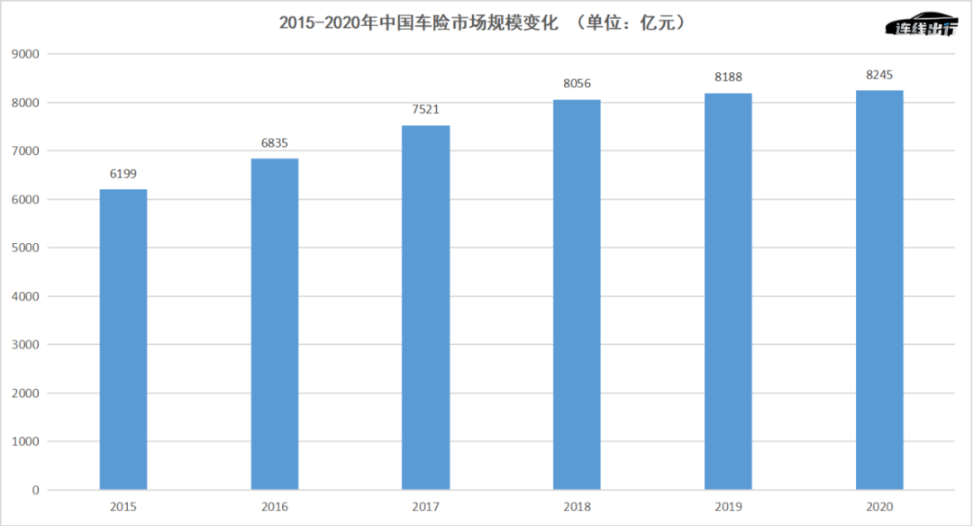 特斯拉保費(fèi)暴漲背后：車企和險(xiǎn)企正在瘋狂搶生意