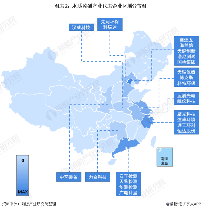 图表2：水质监测产业代表企业区域分布图