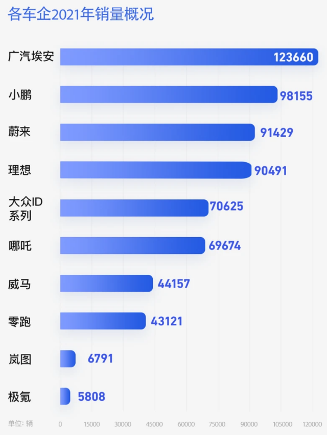 上量、下沉、服務(wù)戰(zhàn)爭，2022年，新能源基建等待“蝶變”