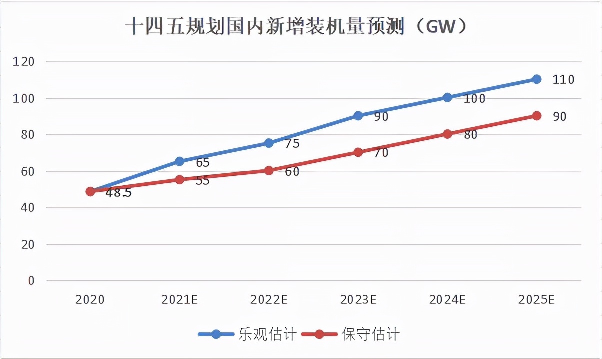 光伏行业大降价，做局还是危局？