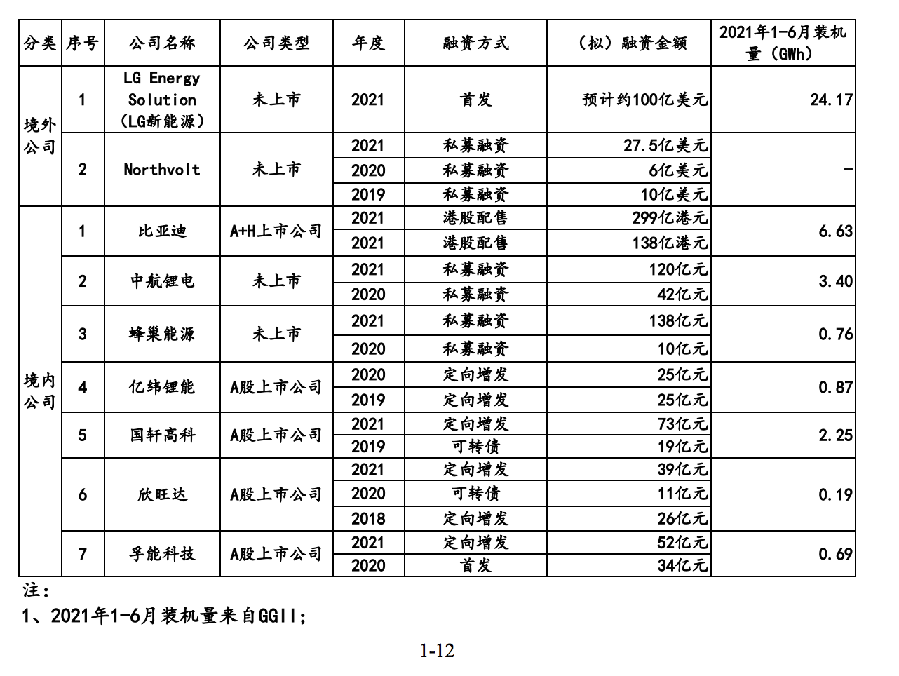 AI芯天下丨深度丨新资本和新产能下宁德时代的新门槛