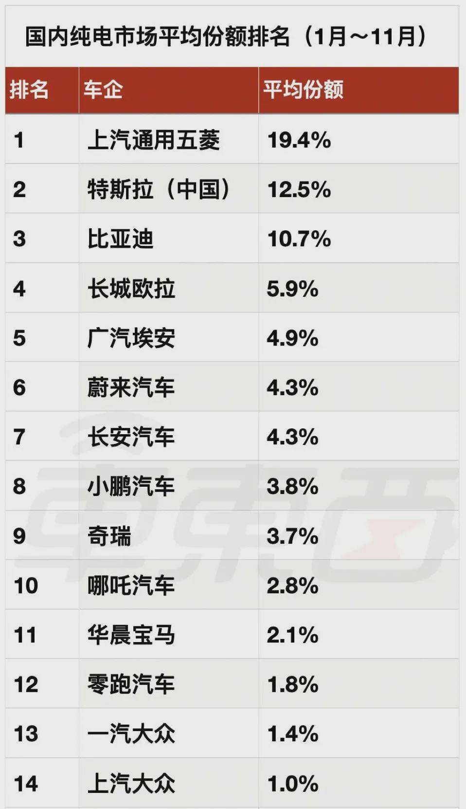 大众转型，差强人意