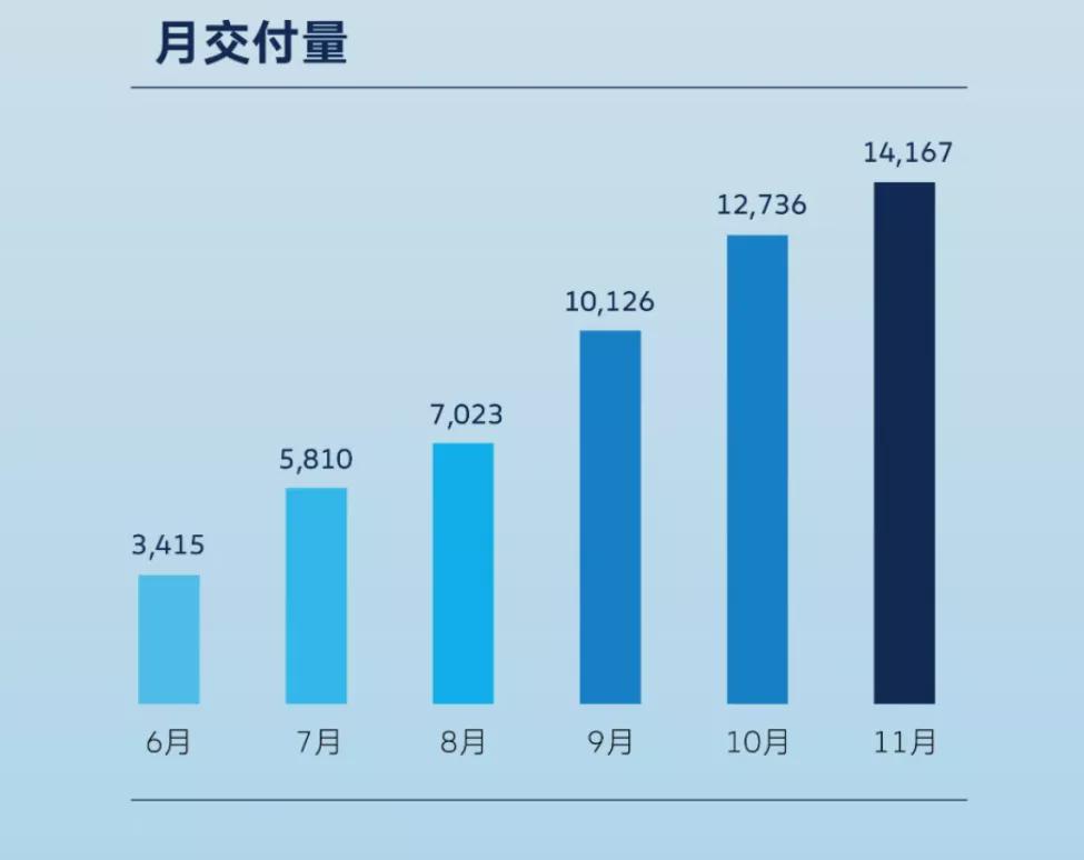 大众转型，差强人意