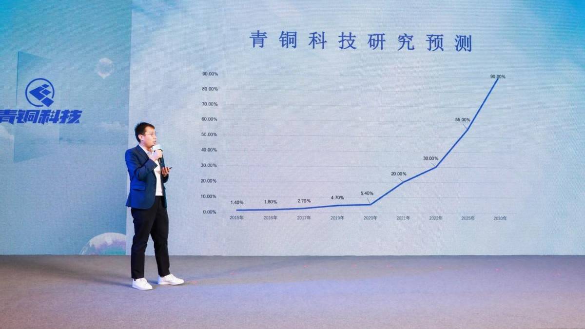 百年汽车产业将走向何方？《2022青铜报告》：把不确定变为确定