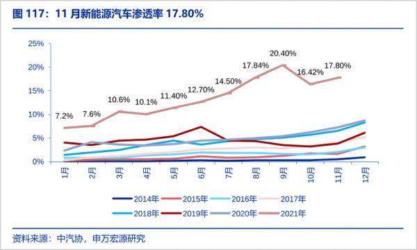 广汽埃安，在混战中突围