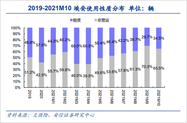 广汽埃安，在混战中突围